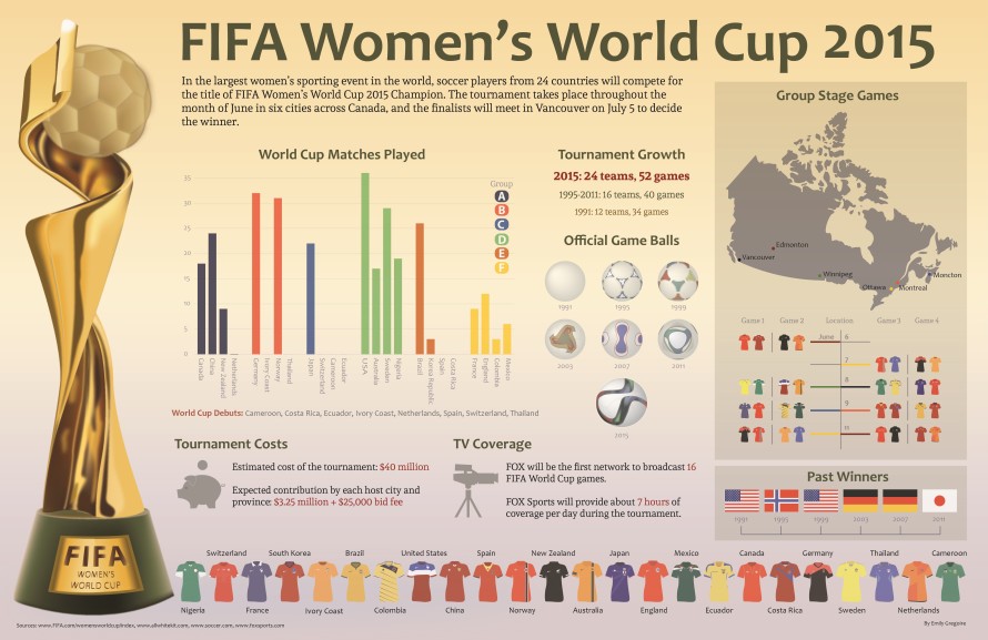 FIFA-2016-womens-world-cup-INFOGRAPHIC2