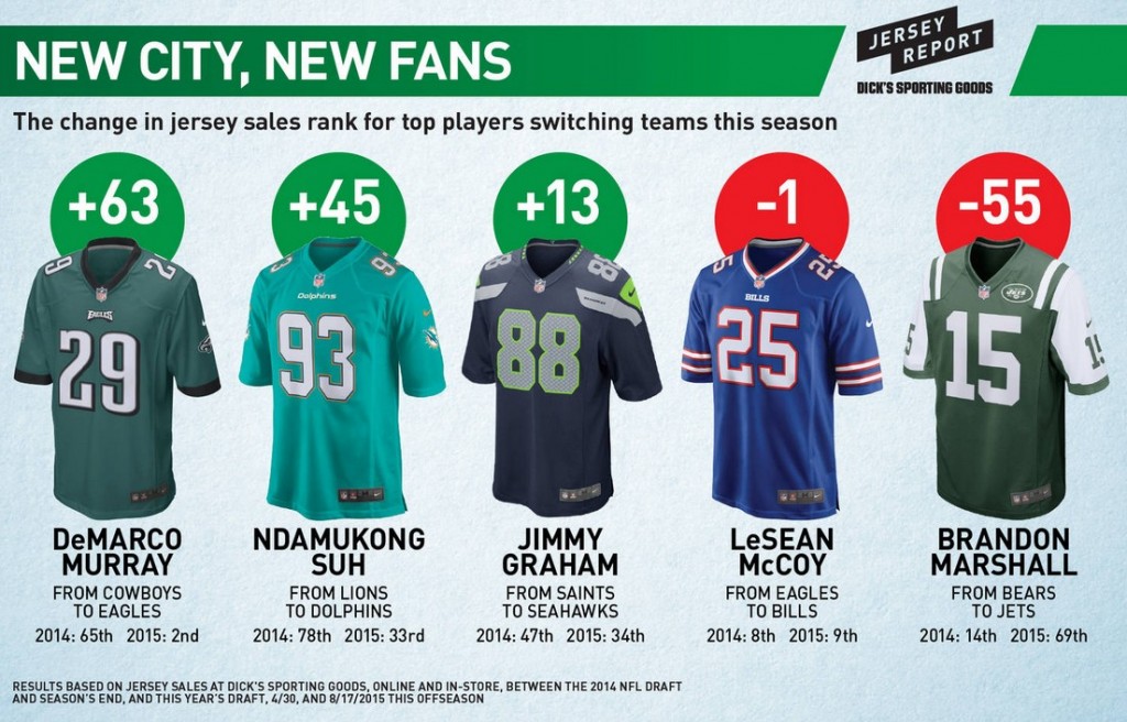 top selling nfl jerseys 2015