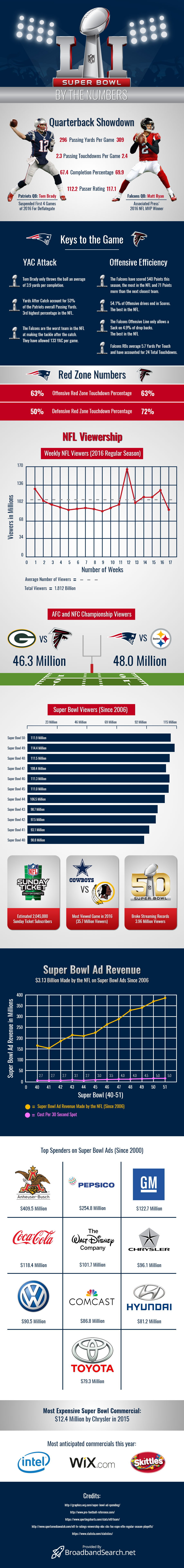 super-bowl-preview-infographic